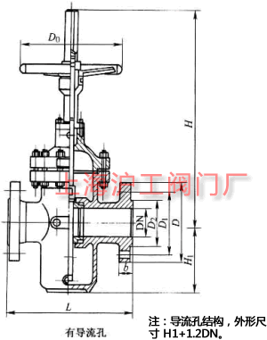 Z43FKZ43F  PN10~PN160 mBӆlƽlyҪμY(ji)(gu)ߴʾD