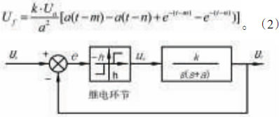 늄ӈ(zh)ЙC(j)(gu)ԭ