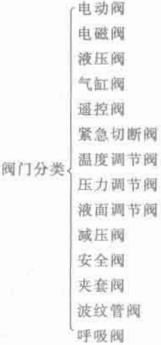 C(j)늮a(chn)Ʒ(li)